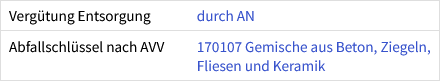 Preise für Entsorgungs­leistungen als auch Ein­stellungen zur Berück­sichtigung der Ent­sorgung im Preis einer Bauleistung