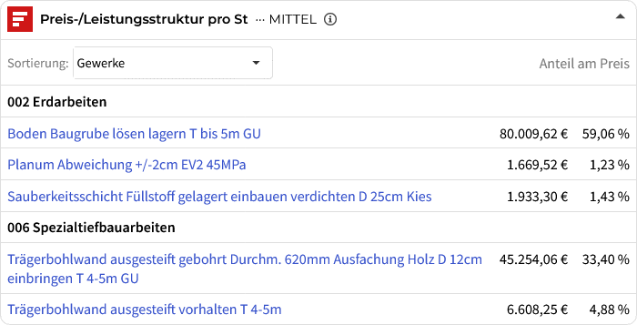 Preis- / Leistungsstruktur nach Gewerken für eine Baugrube Preis- / Leistungsstruktur nach Gewerken für eine Baugrube
