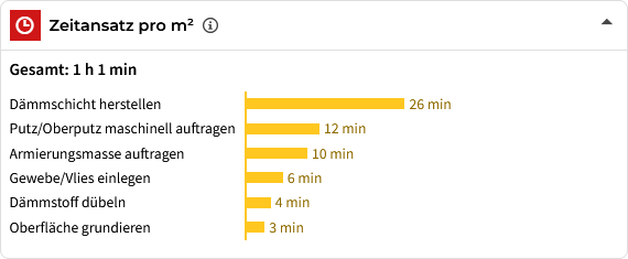 Zeitansatz