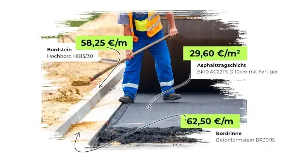 Baupreise für Straßenbauarbeiten