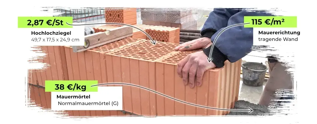 Preise für Hochlochziegel, Mauermörtel und Mauererrichtung Preise für Hochlochziegel, Mauermörtel und Mauererrichtung