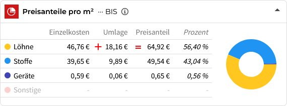 Preisanteile
