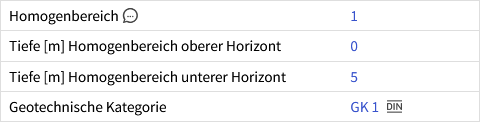 Auswahl der Homogenbereiche und Geotechnischen Kategorien bei Baupreislexikon Auswahl der Homogenbereiche und Geotechnischen Kategorien bei Baupreislexikon