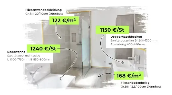 Baupreise für Badrenovierung