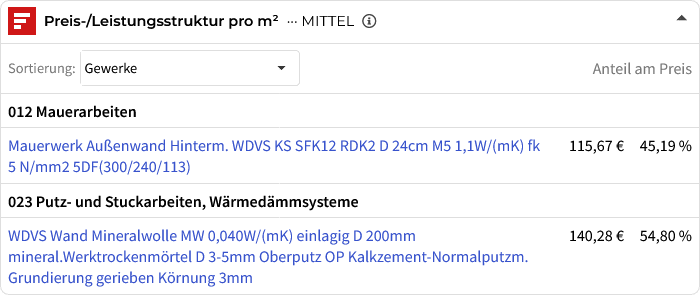 Preis-/Leistungsstruktur pro Quadratmeter. Preis-/Leistungsstruktur pro Quadratmeter.