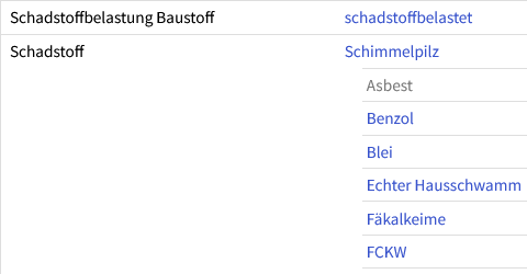 Schadstoffbelastung Baustoffe als Eigenschaft der Bauleistung