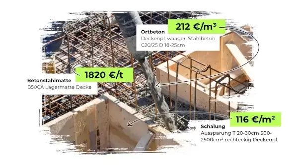 Baupreise für Betonarbeiten
